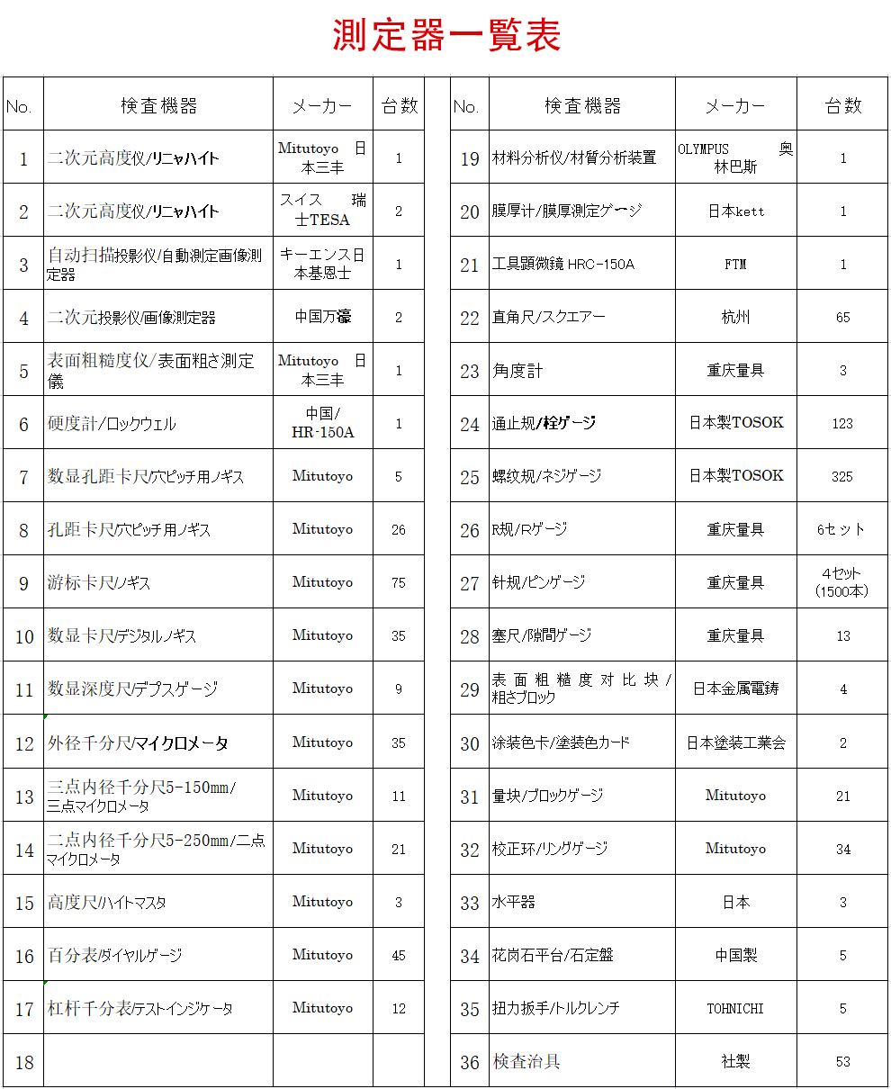 檢測設(shè)備中日文.jpg