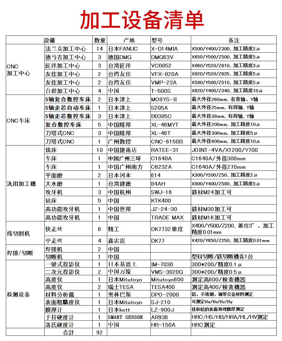 加工設備清單.jpg